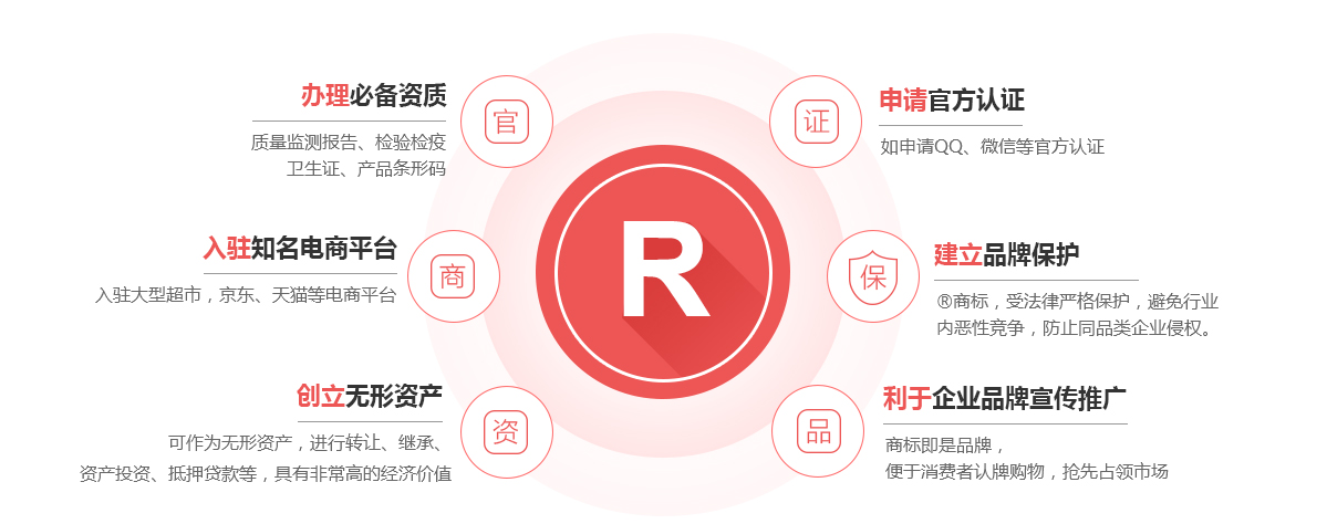 栾城商标注册的作用